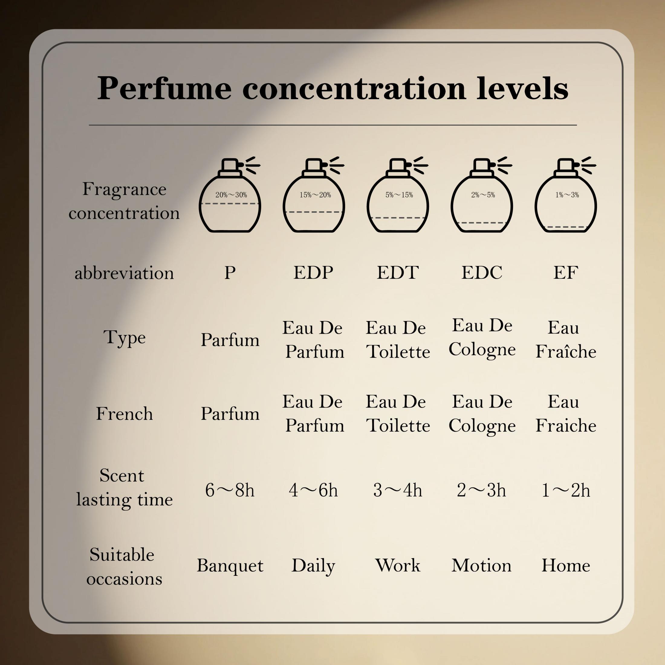 Lattafa Suqraat Men Eau De Par - Perfume Fragrances incelemesi ve fiyatı